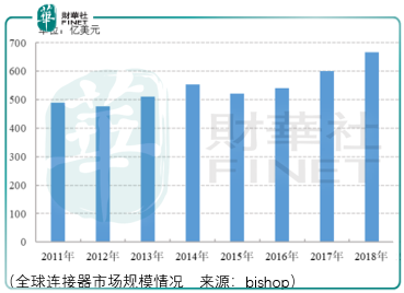 给“中间商”赚钱，鼎通精密长期投资价值存疑