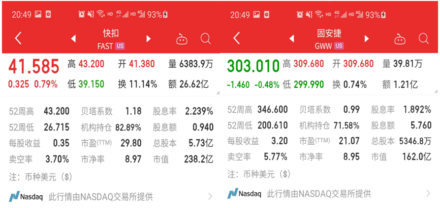 掘金万亿规模工业品市场，寻找中国版“快扣（