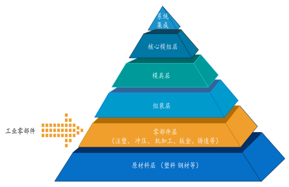 掘金万亿规模工业品市场，寻找中国版“快扣（