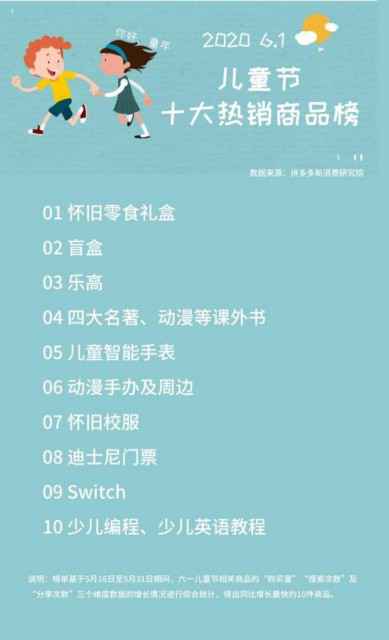 拼多多发布儿童节消费数据：成年人互送怀旧礼