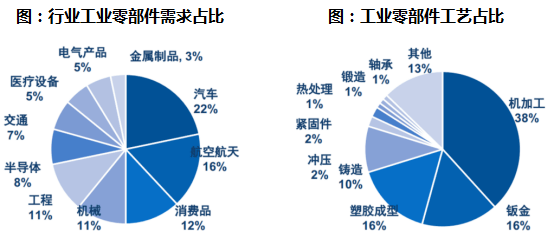 掘金万亿规模工业品市场，寻找中国版“快扣（