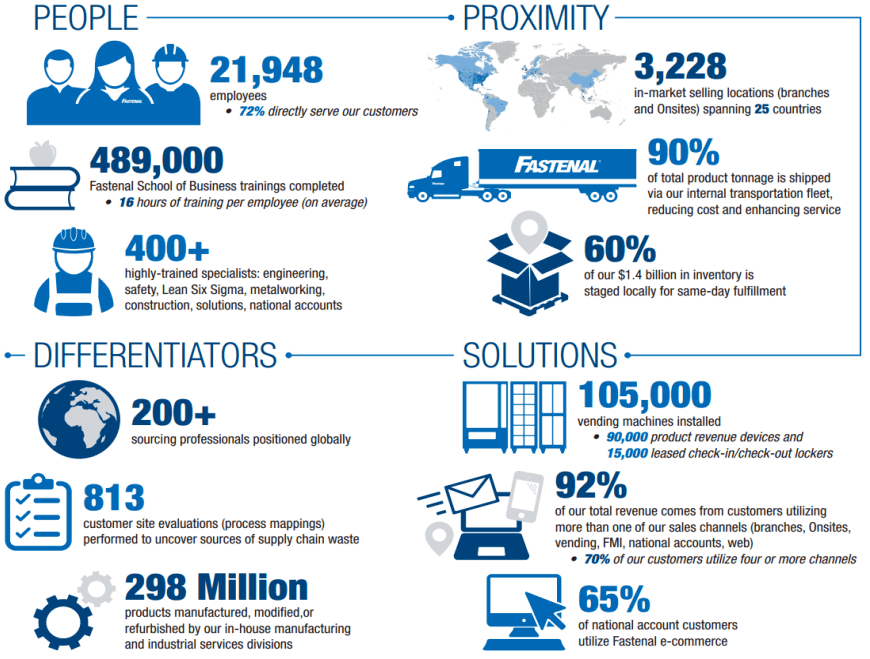 掘金万亿规模工业品市场，寻找中国版“快扣（
