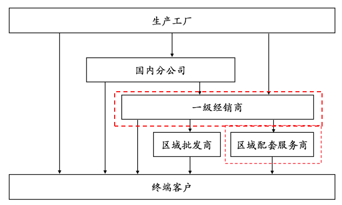 掘金万亿规模工业品市场，寻找中国版“快扣（