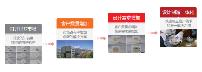 用友软件助力乐健科技 产业转型 管理转型