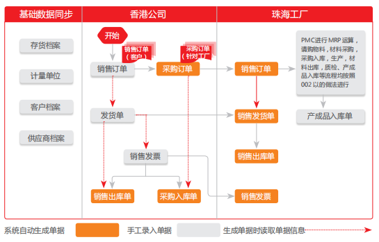 用友软件助力乐健科技 产业转型 管理转型