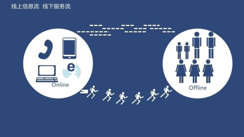 新零售背景下，群脉APP助力品牌玩好互动营销！