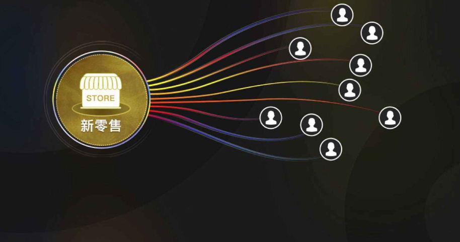 新零售背景下，群脉APP助力品牌玩好互动营销！