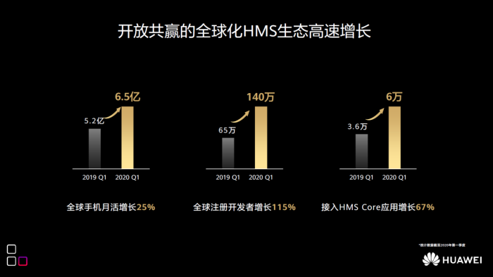 华为张平安：共筑HMS全场景智慧生态 创新重构科