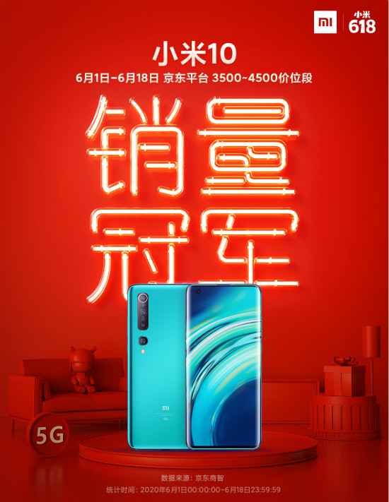 54%增长！小米618销售金额破百亿 狂揽256项第一