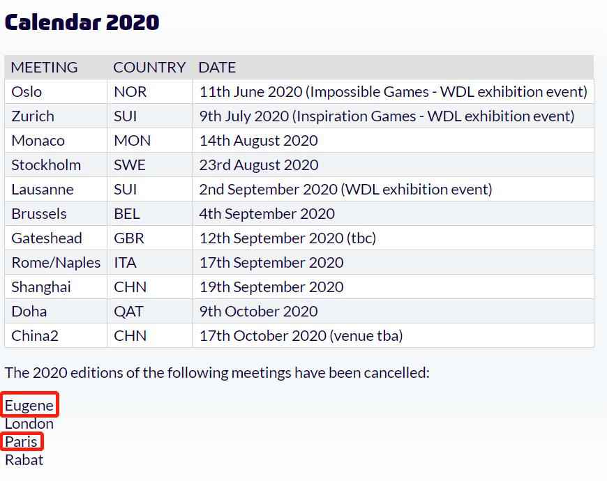 世界田联网站更新后的新赛程表截图 田径钻石联赛巴黎尤金站取消 中国两站赛事暂不