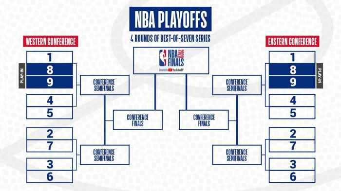 图片来自NBA官网 NBA月底复赛赛程公布,季后赛晋级规则与以往不