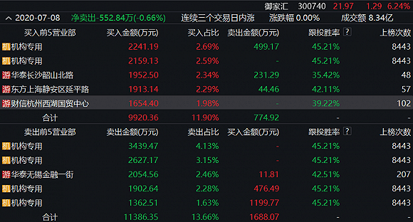 “网红股”变身“跨境电商股”，机构也来爆炒