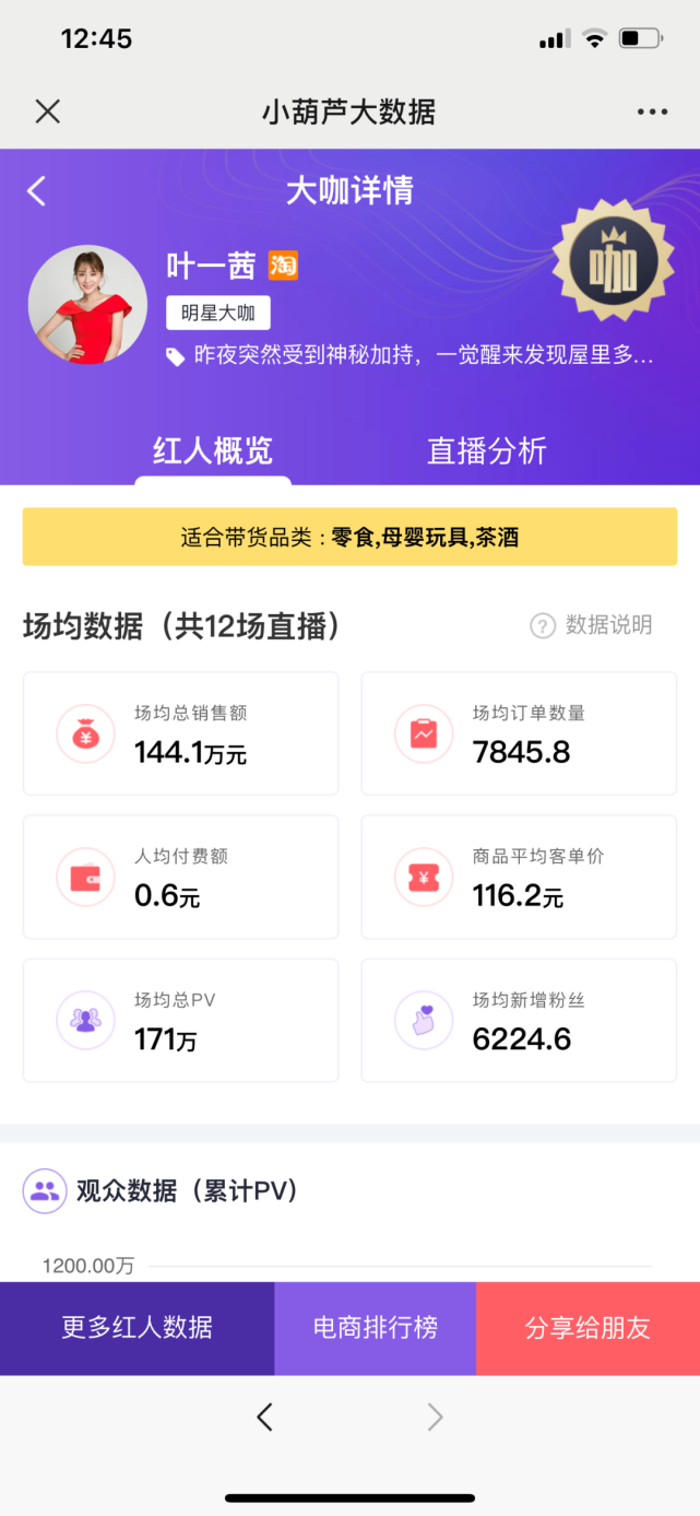 真实商家吐槽明星直播残酷真相：“坑位费60万，