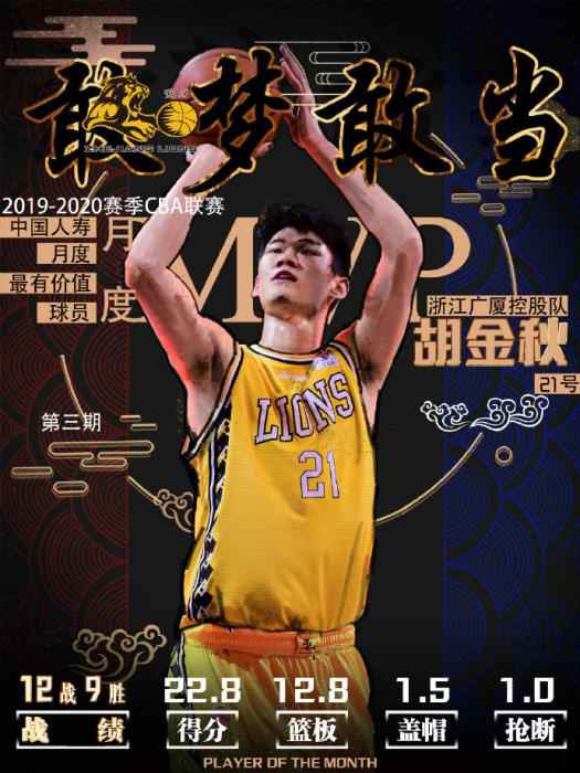 胡金秋当选CBA第三期最有价值球员 复赛后率队五