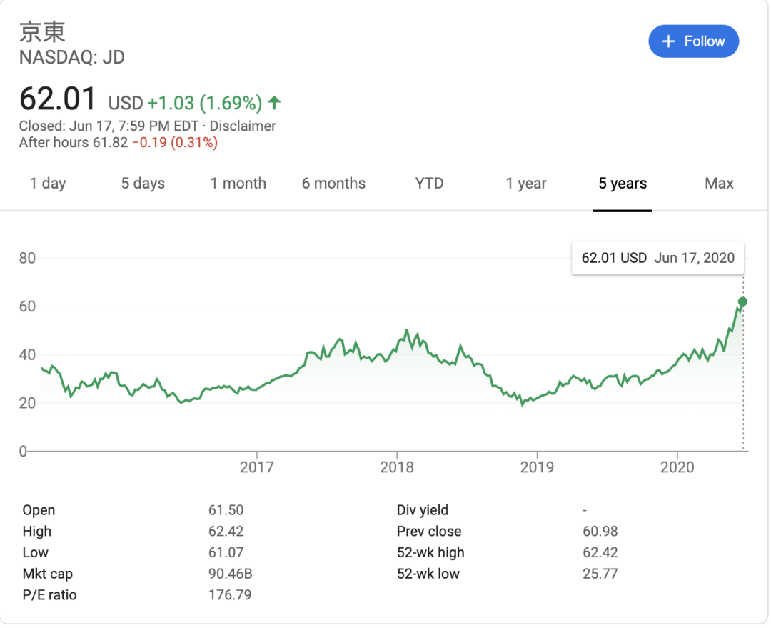 港股“回锅肉”，喂饱了谁？