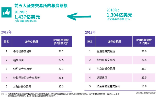 港股“回锅肉”，喂饱了谁？