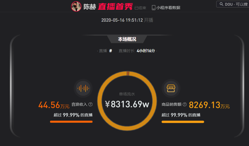 从8000万到800万,陈赫经历了什么?