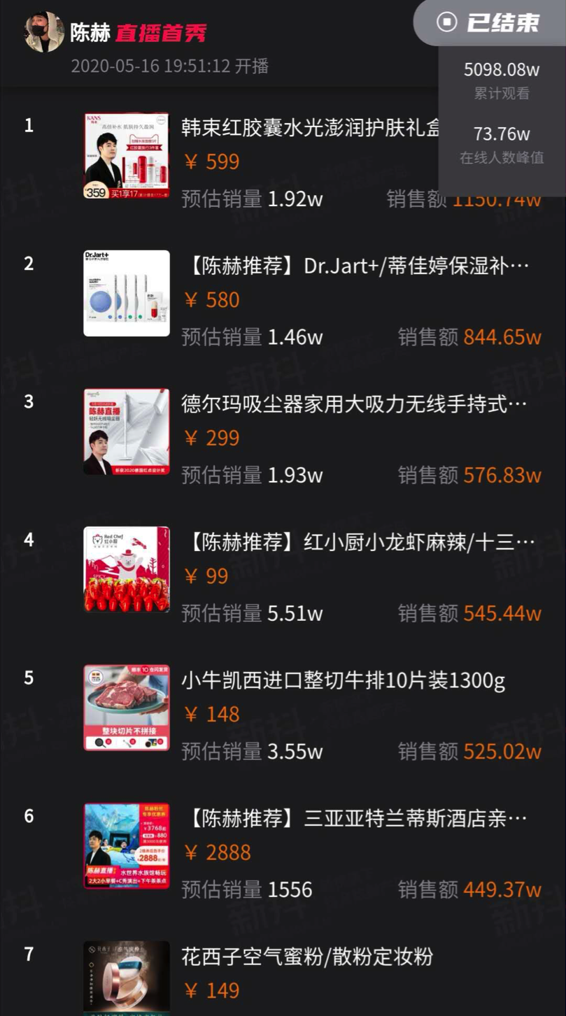 从8000万到800万,陈赫经历了什么?