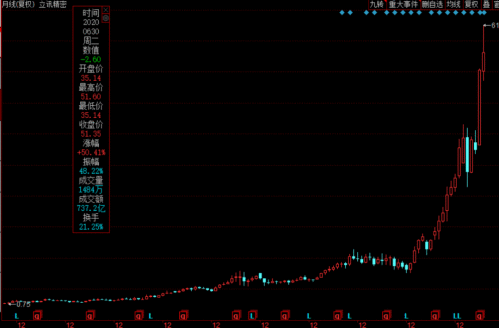 拿下苹果代工工厂，逆袭富士康，立讯精密牛在