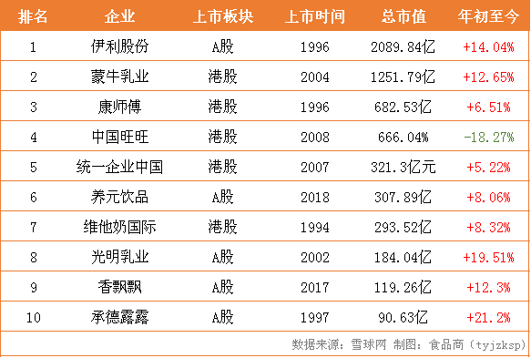 数据丨寒冬之下，上半年10家饮料上市巨头过得怎