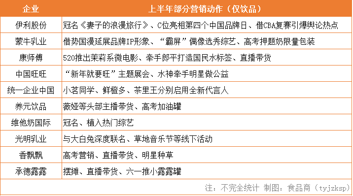 数据丨寒冬之下，上半年10家饮料上市巨头过得怎