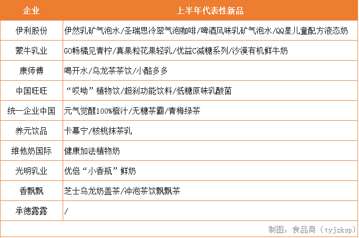 数据丨寒冬之下，上半年10家饮料上市巨头过得怎