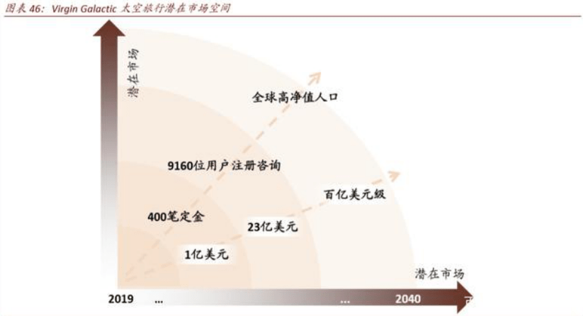 太空旅游，走下神坛