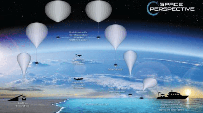 太空旅游，走下神坛
