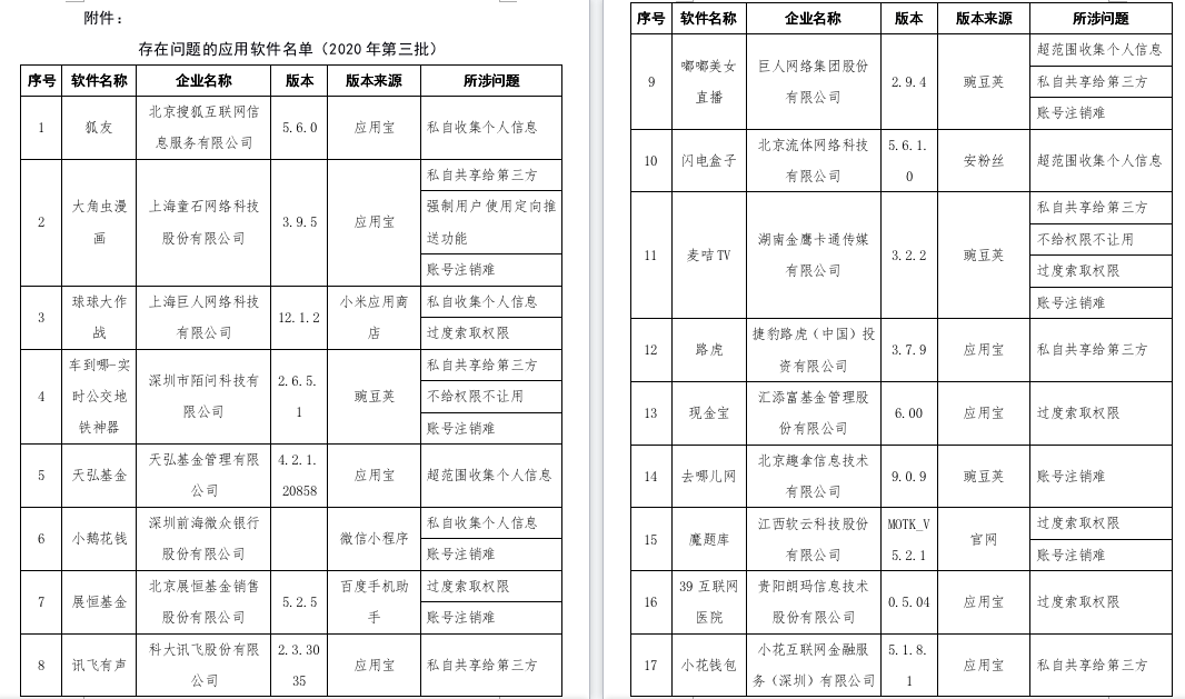 工信部通报58款APP，去哪儿网：账户注销可即刻生