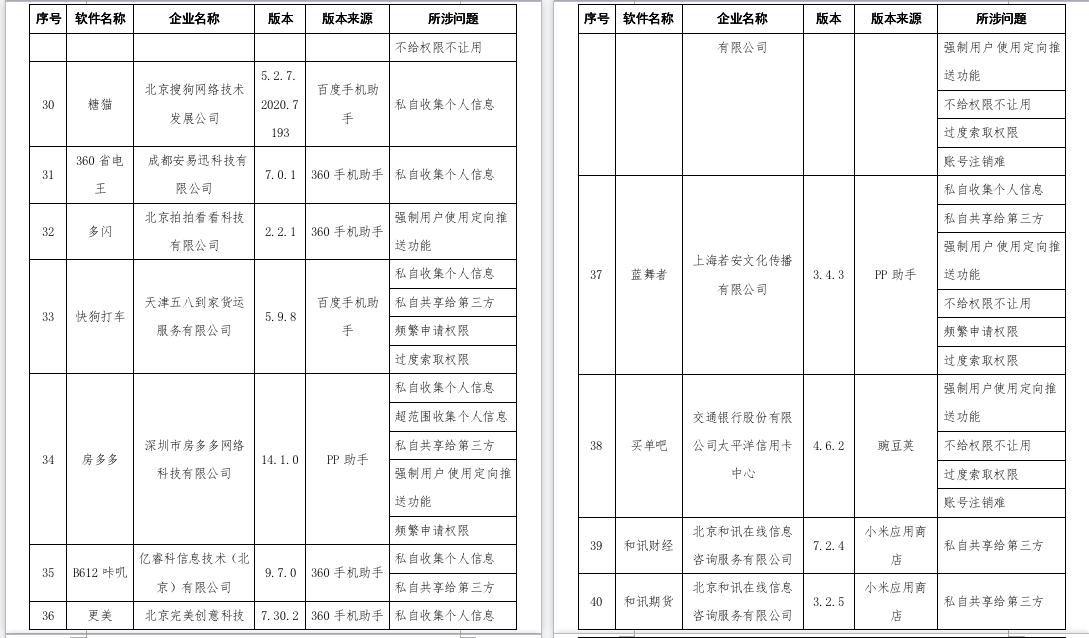 工信部通报58款APP，去哪儿网：账户注销可即刻生