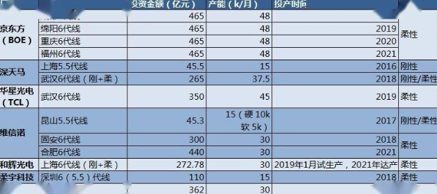 估值60亿美元，“独角兽”柔宇科技为何放弃美国
