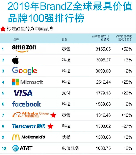 中国代工厂的尴尬：100块的墨镜，贴上logo，售价