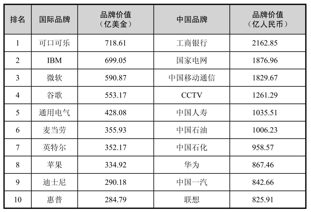 中国代工厂的尴尬：100块的墨镜，贴上logo，售价