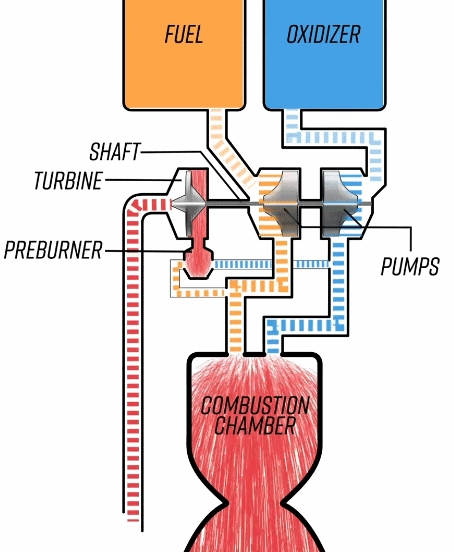 马斯克这个送人上天的“保温杯”，成功蹦了1