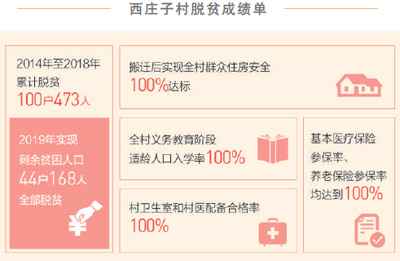 总书记为移民搬迁想得真周到（总书记勉励我奋