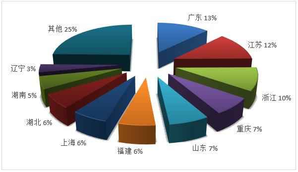 文旅部：2019年度全国旅行社营业收入7103.38亿元
