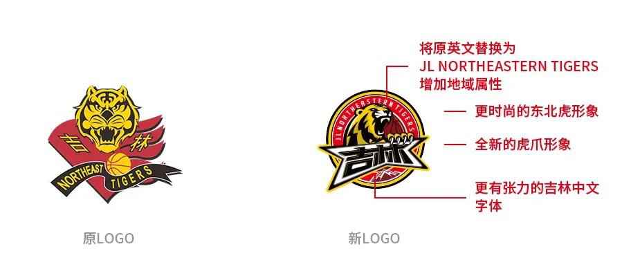 吉林队标识升级 CBA发布疆辽等5队新标识 下赛季起将正式使用