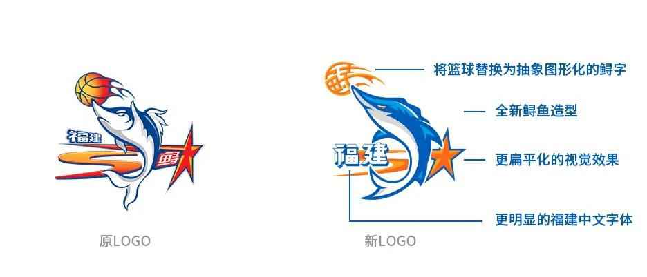 福建队标识升级 CBA发布疆辽等5队新标识 下赛季起将正式使用