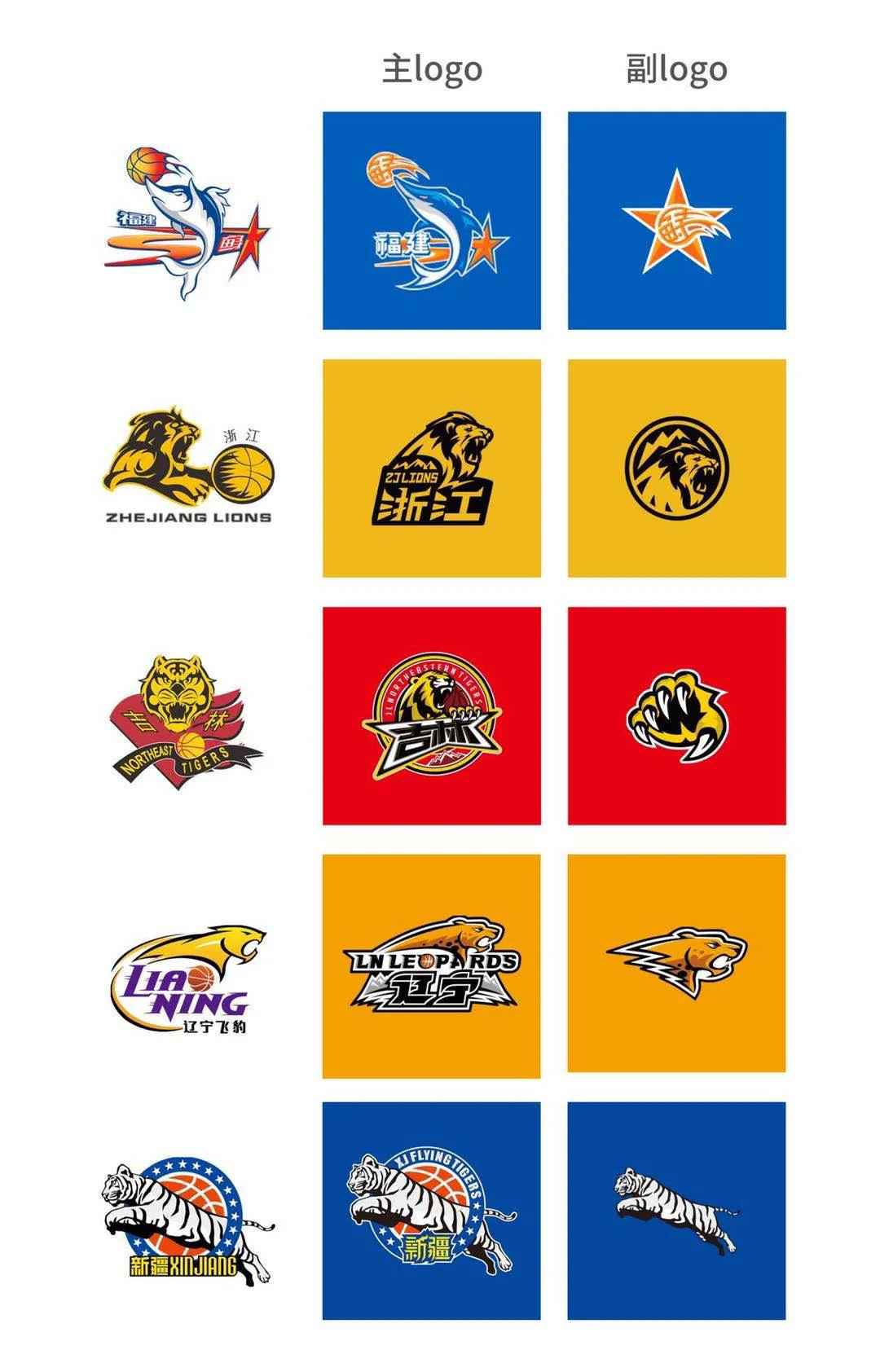 图片来源:CBA联赛官方微信公众号 CBA发布疆辽等5队新标识 下赛季起将正式使用