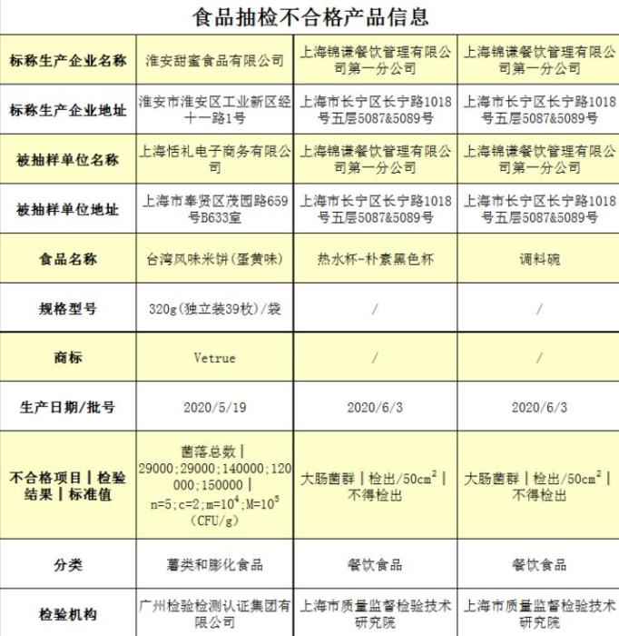 明星火锅店上上谦餐具大肠菌群超标被点名 已非