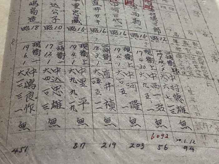 又一支日本细菌部队名单被公布!