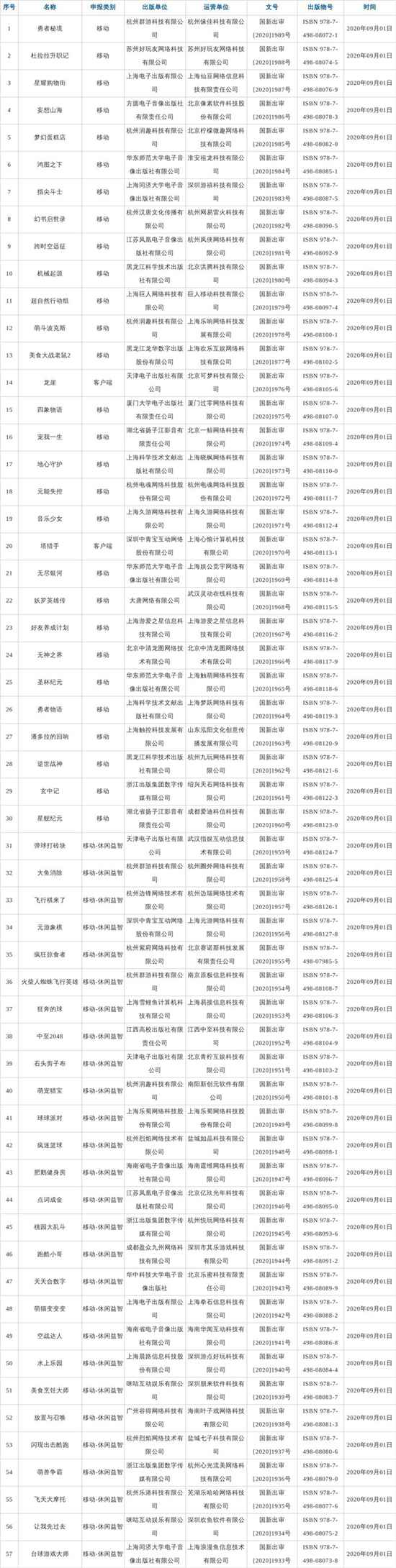 9月国产游戏审批版号名单公布 共57款