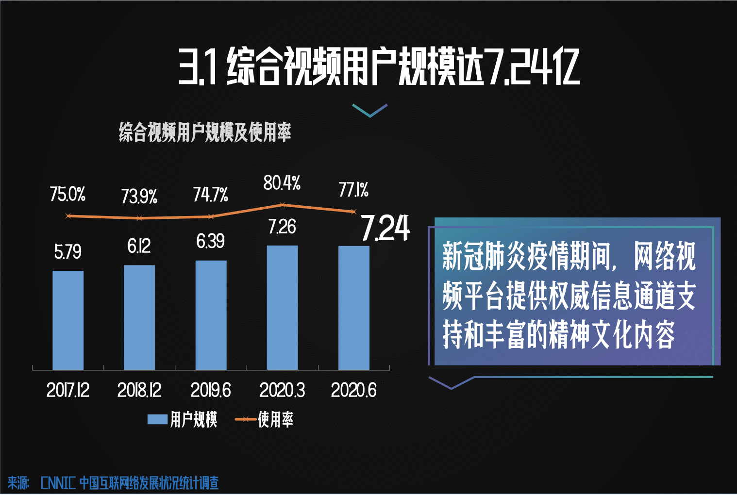 无视听，不网络！《2019中国网络视听发展研究报