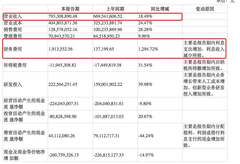刘强东联手"医药界华为"，大手笔投向这家
