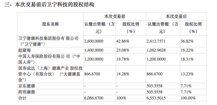 刘强东联手"医药界华为"，大手笔投向这家