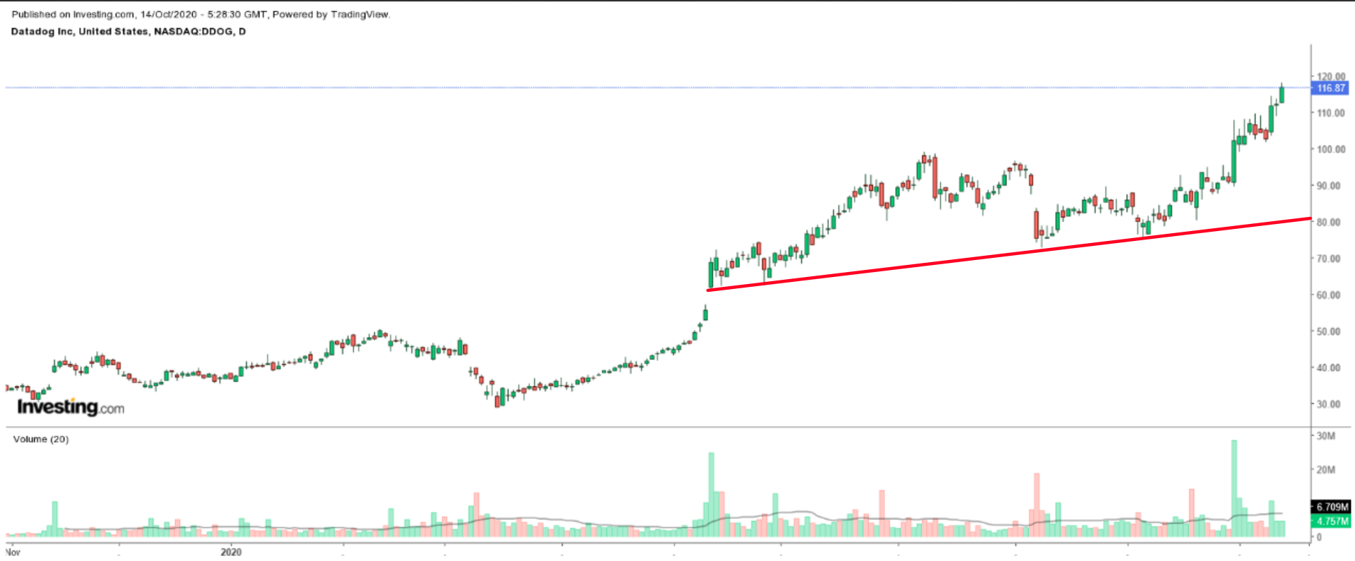 在家办公概念股经久不衰：财报即将公布！这三