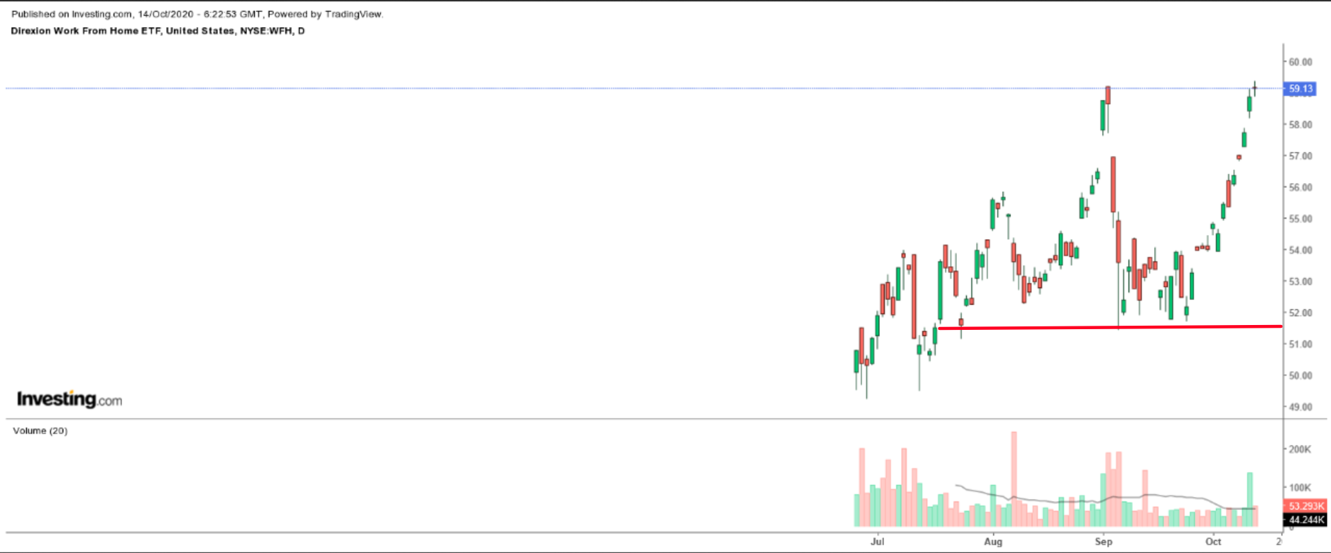 在家办公概念股经久不衰：财报即将公布！这三