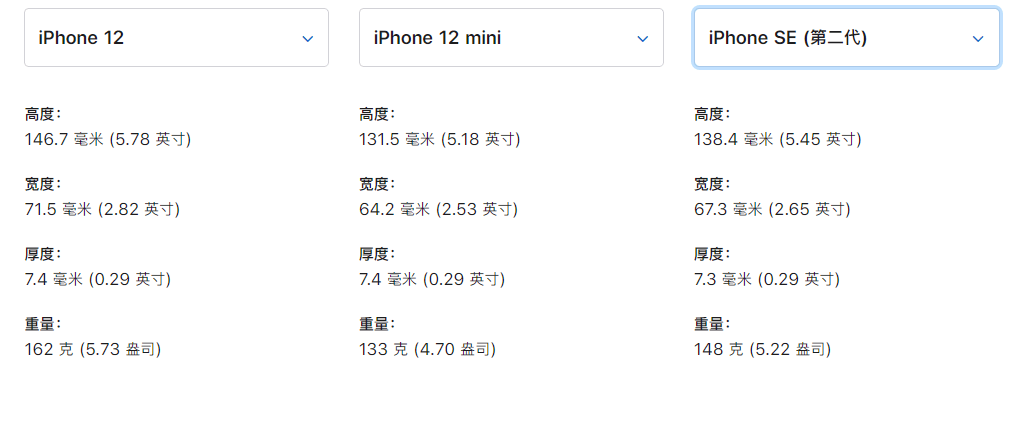 还在迷信“小屏旗舰”？iPhone 12 mini要打脸！