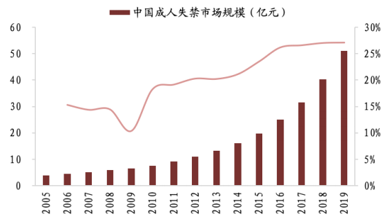 价值解析，豪悦护理，未来两年有望上涨5倍！