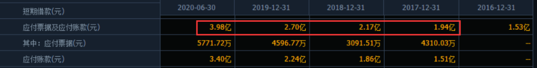 价值解析，豪悦护理，未来两年有望上涨5倍！